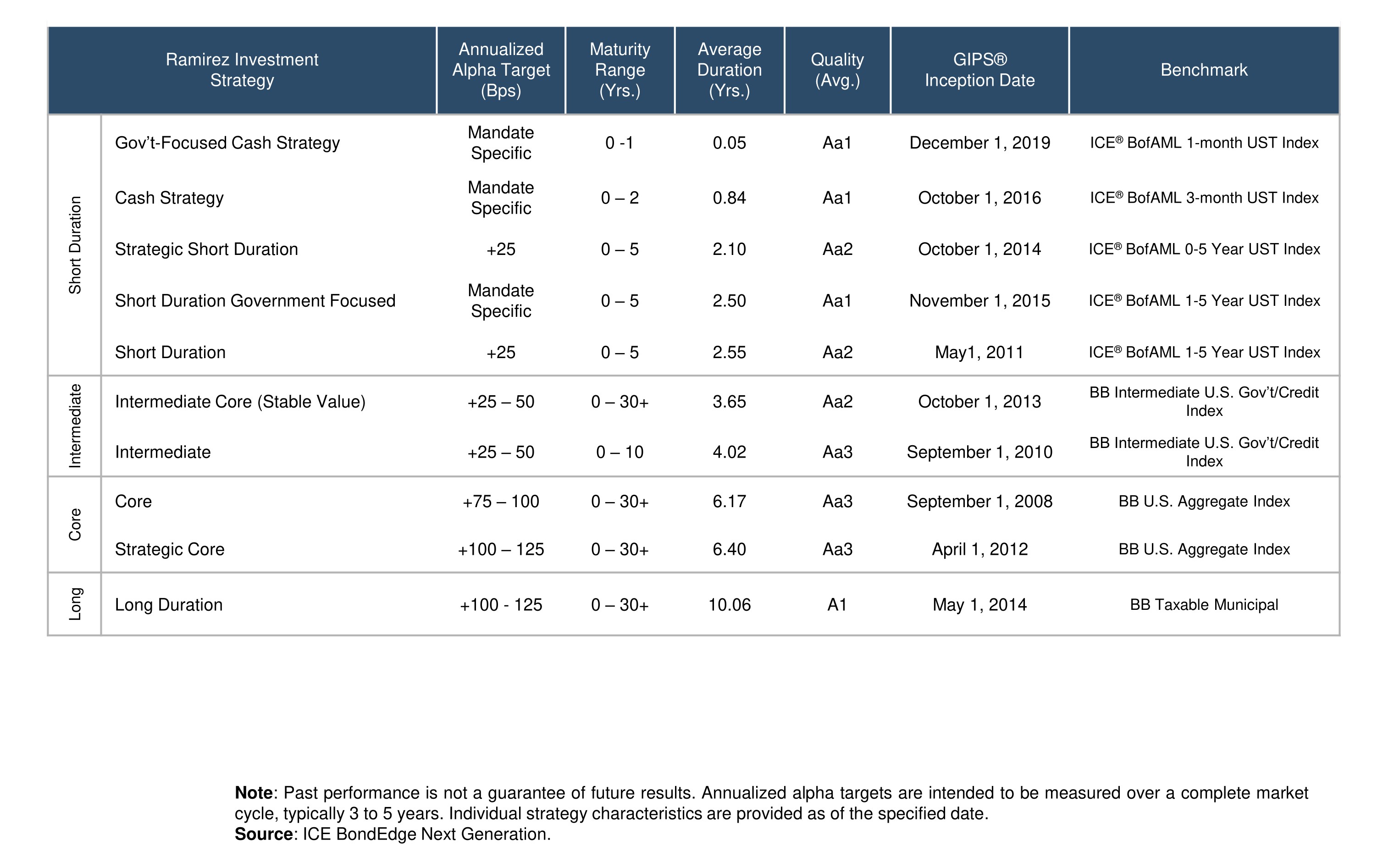 Quarterly Strategies Chart